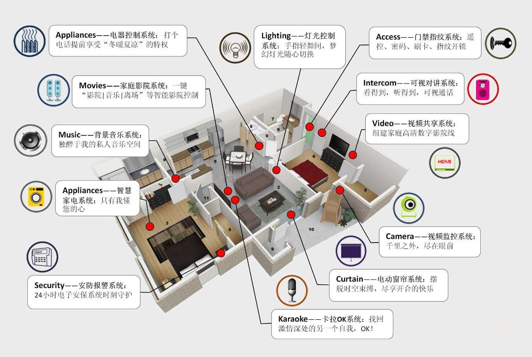 如何選擇？無(wú)線智能家居和有線的優(yōu)缺點(diǎn)對(duì)比！